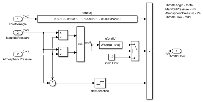 Throttle Subsystem