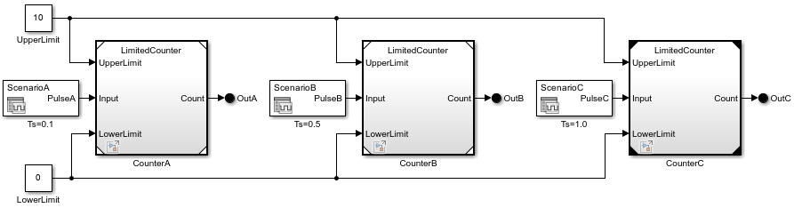 MultiCounter model