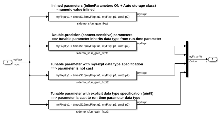 Fixed Point Parameters in Legacy Functions