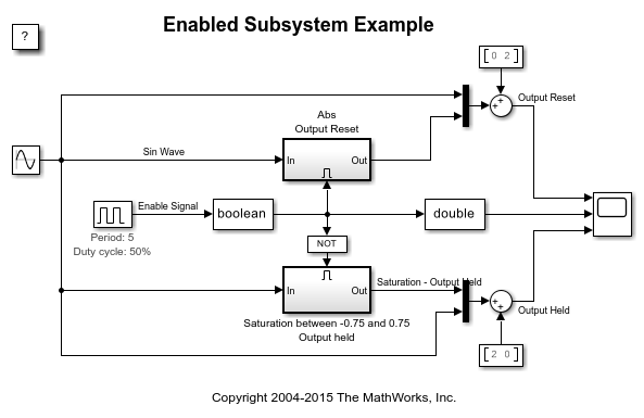 Enabled Subsystems