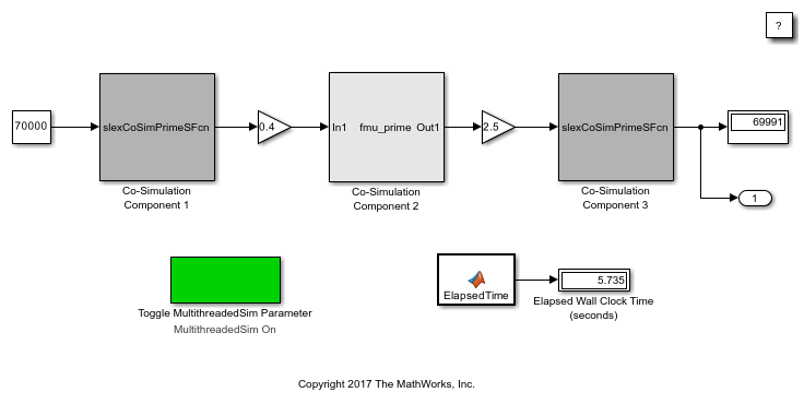 Multithread Co-Simulation