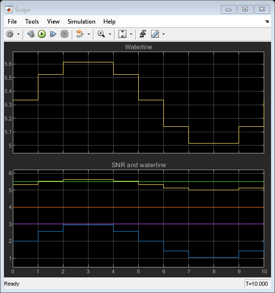 Parallel Channel Power Allocation