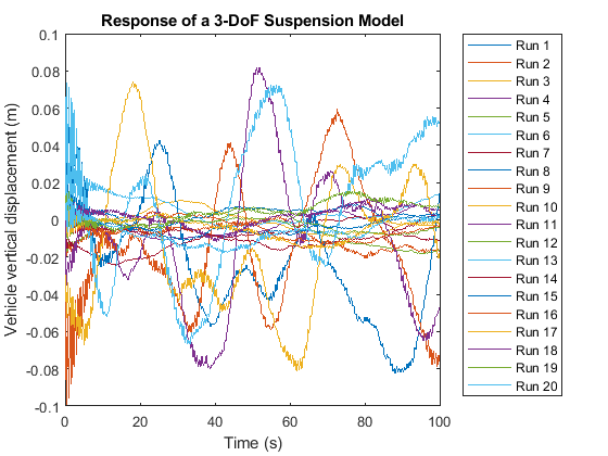 Parallel Simulations Using Parsim: Test-Case Sweep