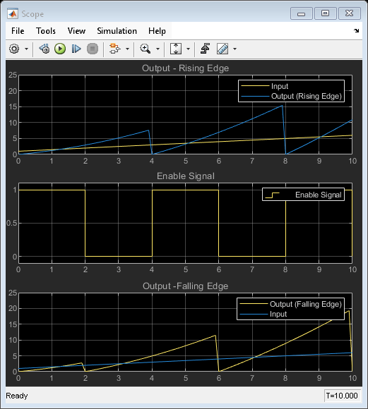 Resettable Subsystems