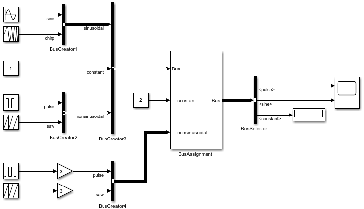 BusRouting subsystem