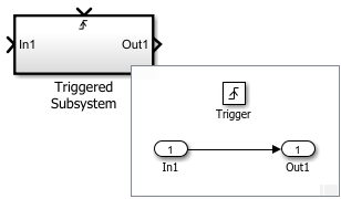 Triggered Subsystems