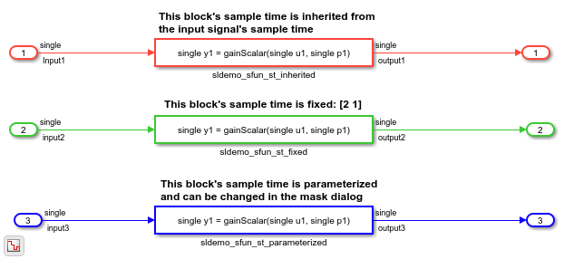 Specified or Inherited Sample Time with Legacy Functions