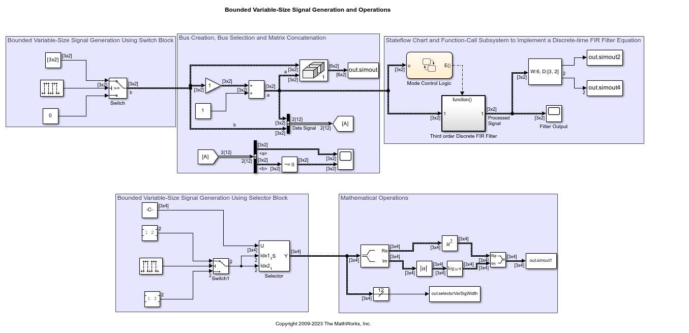 Bounded Variable-Size Signal Basic Operations