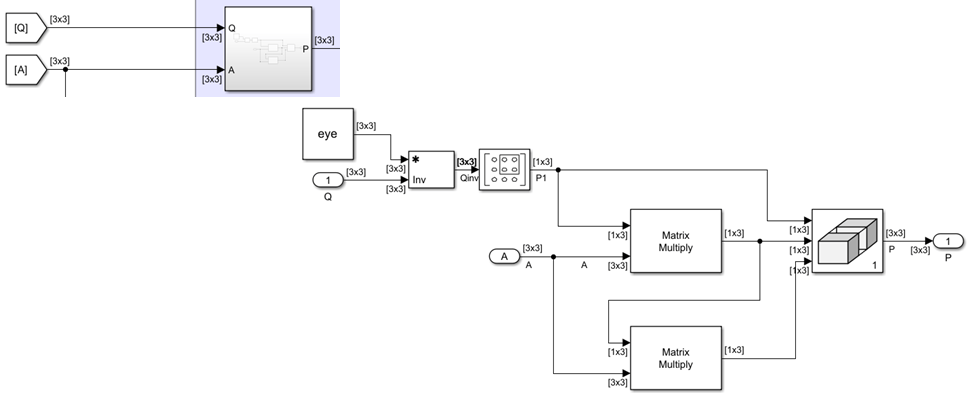 P Matrix computation.