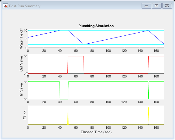 Tank Fill and Empty with Animation