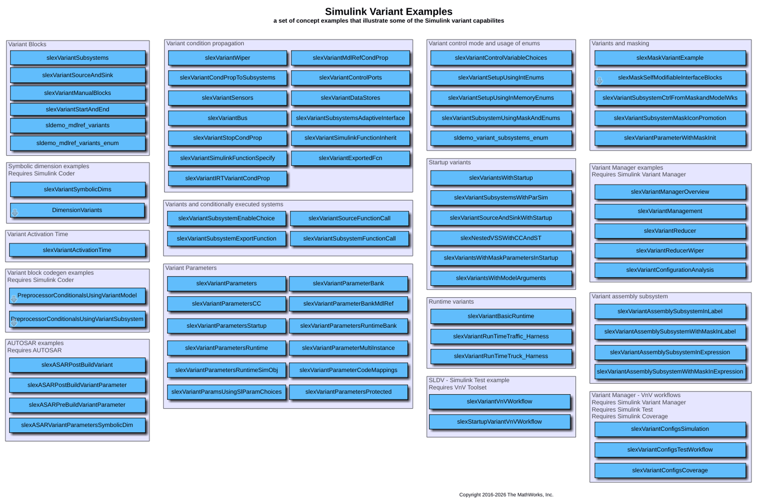 Simulink Variant Examples