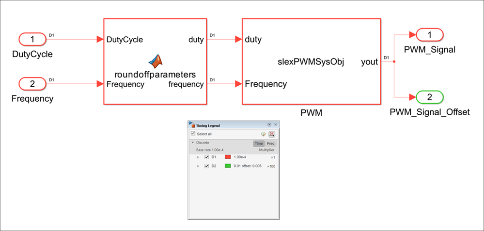 Export Model as FMU with Constant Periodic Clocks