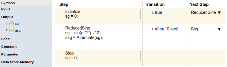 The Test Sequence editor displays the steps in the Test Sequence block. There are three steps named Initialize, ReducedSine, and Stop.