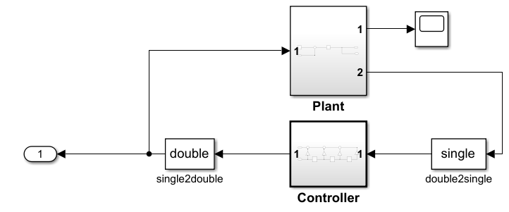 Model with plant and controller subsystems