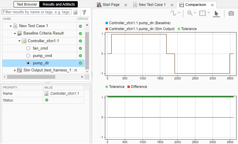 Plots of baseline criteria and simulation output, and plot of the difference between them