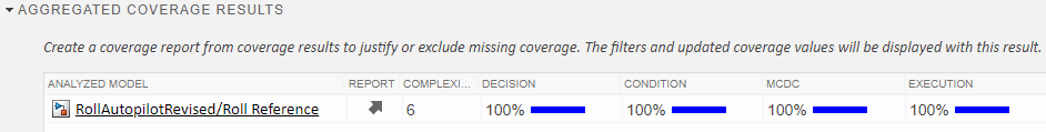 Increase Test Coverage for a Model