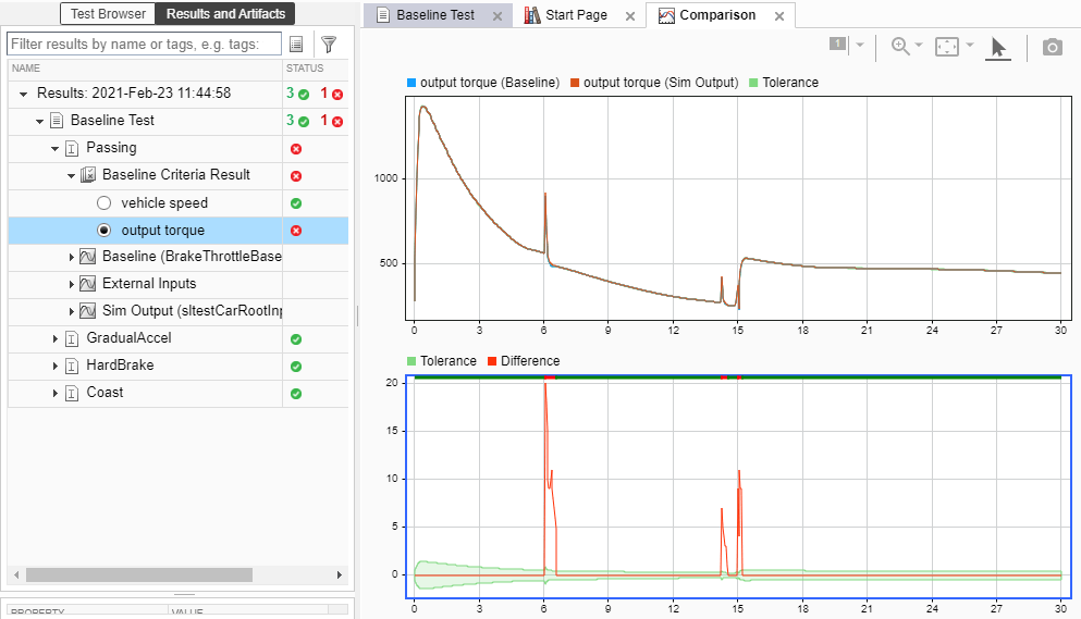 Test results showing output torque plot and tolerance plot with spikes at 6, 14, and 15.plots