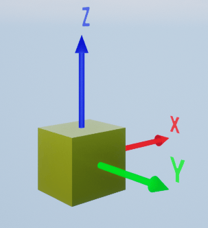 Annotated box actor with arrows along the x,y, and z directions and text labels on the axes.