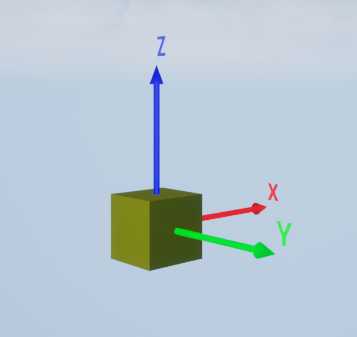 Annotated box actor with arrows along the x,y, and z directions and text labels on the axes.