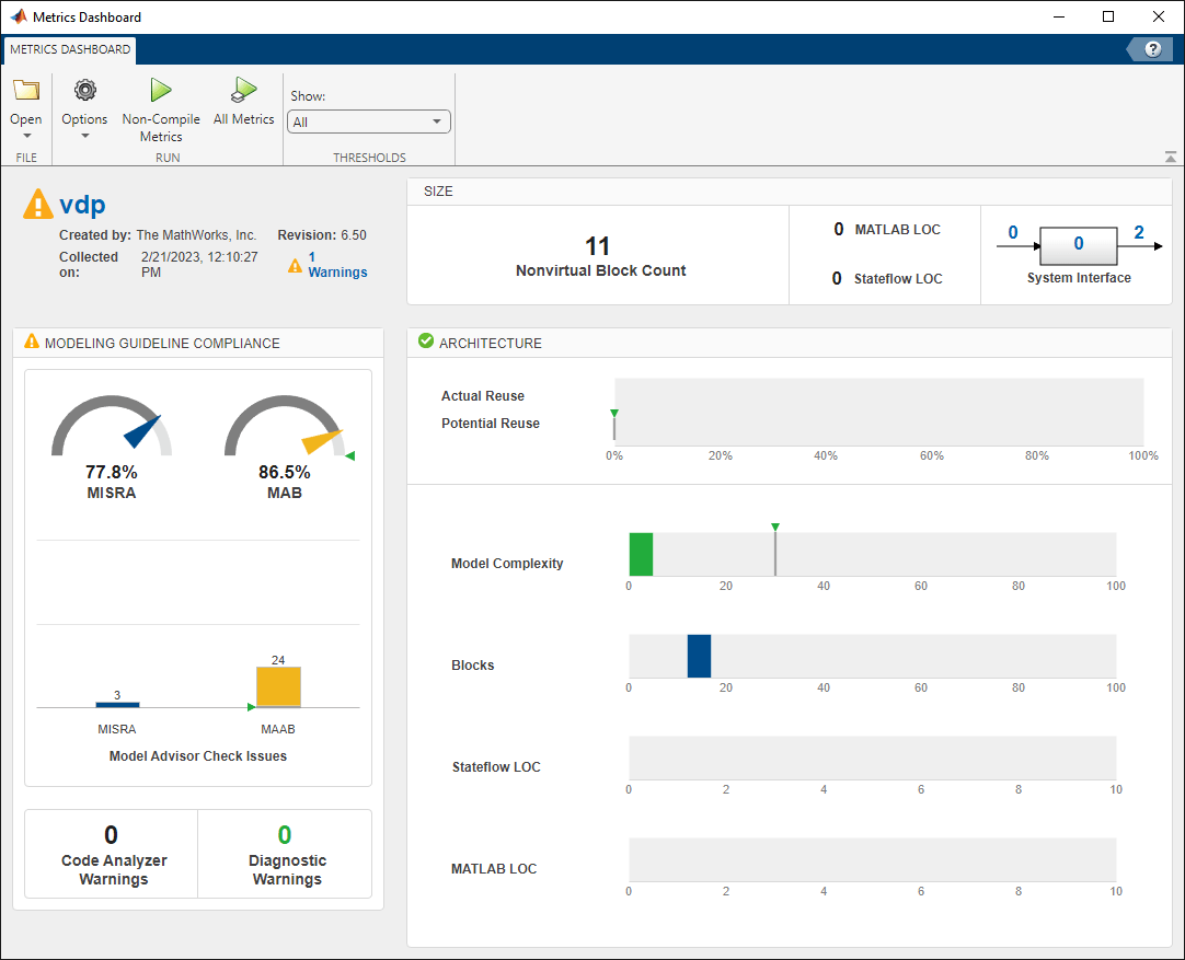 Metrics Dashboard with Size group showing Nonvirtual Block Count of 11 instead of default Simulink block count