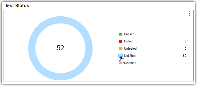 Clicking the Not Run status in the Test Status widget to drill down to test details