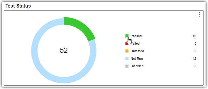 Test Status widget showing 10 tests passed and 42 tests not run after collecting updated results