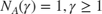 $$ N_A(\gamma) = 1 , \gamma\ge1 $$
