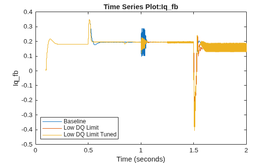 Disable PID Autotuning in Presence of Downstream Signal Limiting