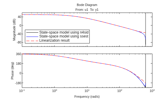 MATLAB figure