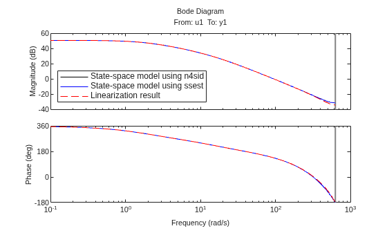 MATLAB figure