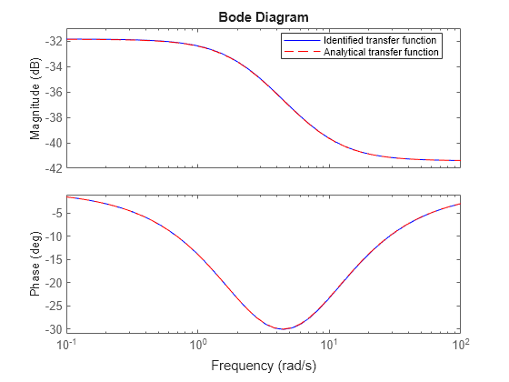 MATLAB figure