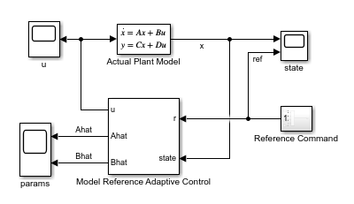Indirect Model Reference Adaptive Control of First-Order System