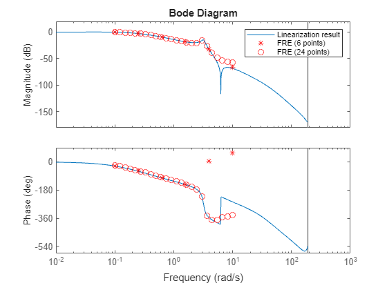 MATLAB figure