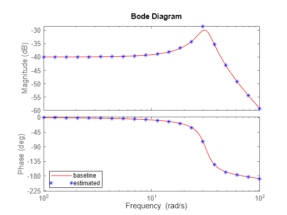 MATLAB figure