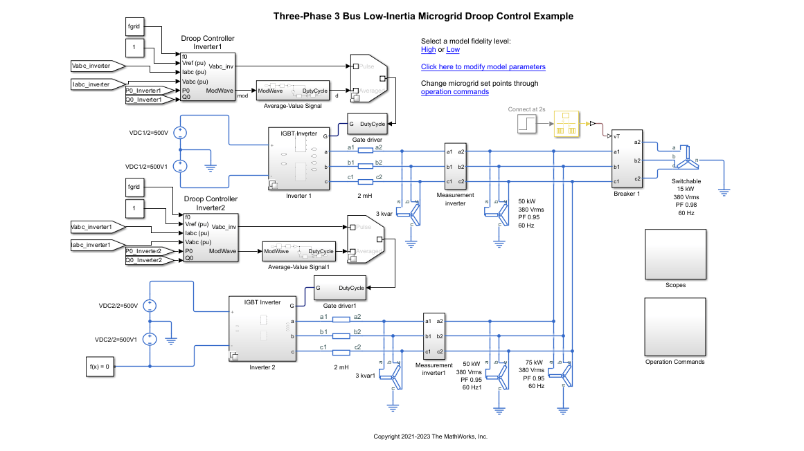 Islanded Operation of Remote Microgrid Using Droop Controllers with Multiple Fidelity Levels
