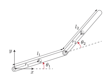 Safe PID Controller for Two Link Robot using High-Order Control Barrier Function