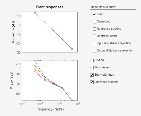 MATLAB figure