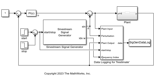 BlockDiagramDataLogging.png