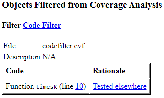 Objects Filtered from Coverage Analysis section showing Function timesk at line 10 filtered with rationale Tested elsewhere