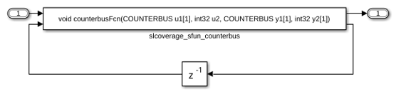 Coverage for S-Functions