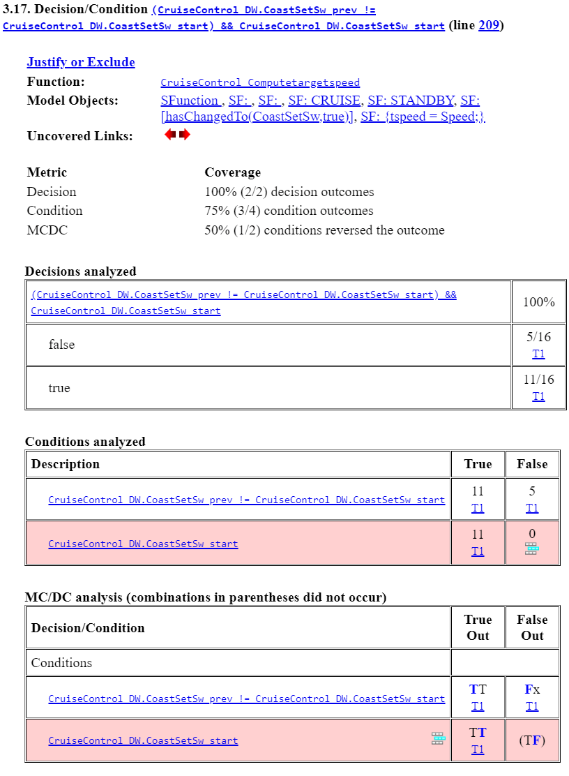 Details section of the code coverage report detailing coverage results for a Stateflow transition.