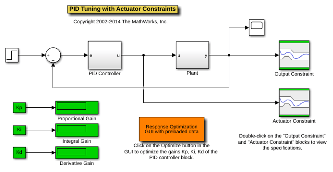 PID Tuning with Actuator Constraints