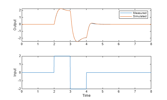 Parameter Estimation with Constraints on Lookup Table Values