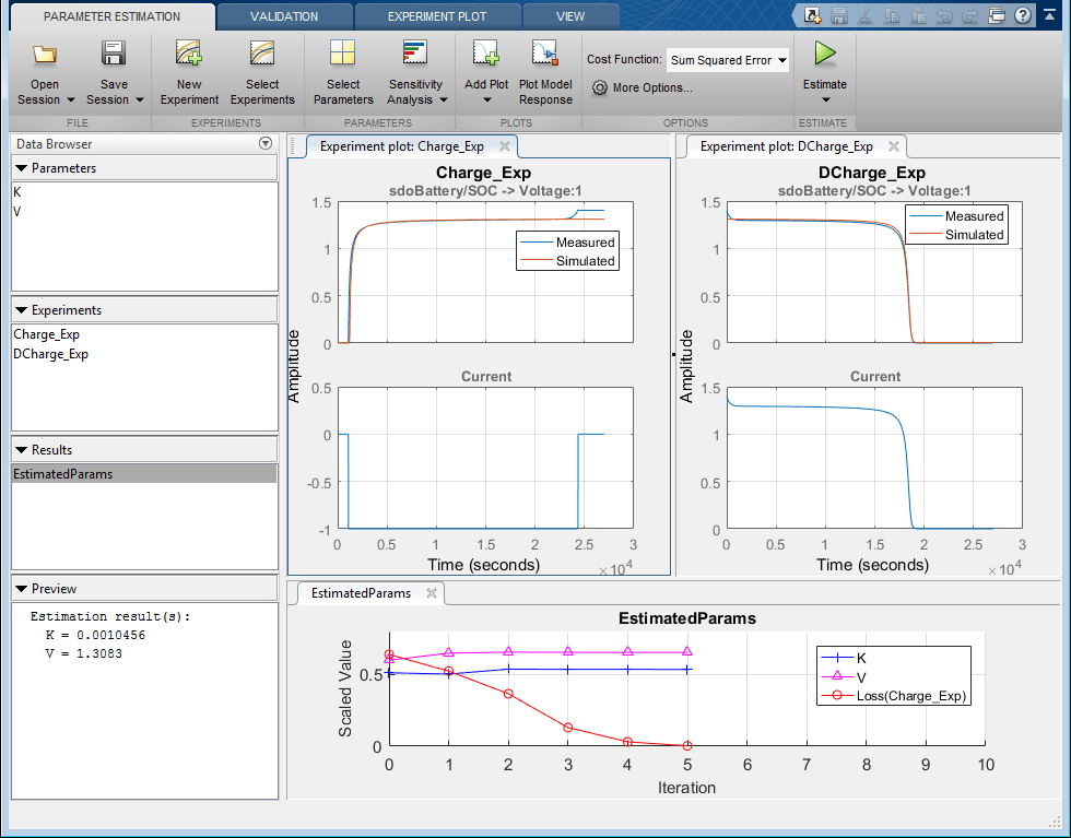 Model Response plots and parameter trajectory plot after performing parameter estimation