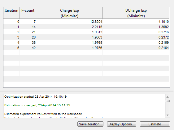 Optimization Progress Report