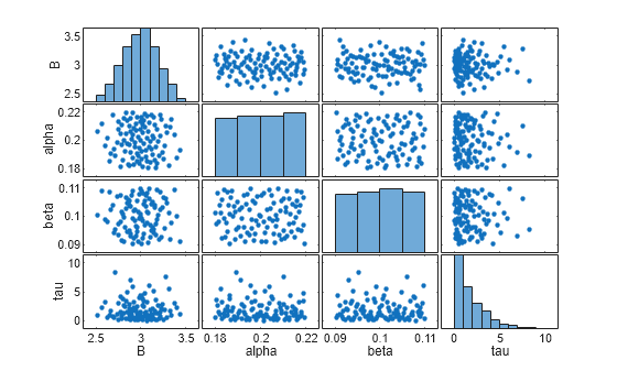 MATLAB figure