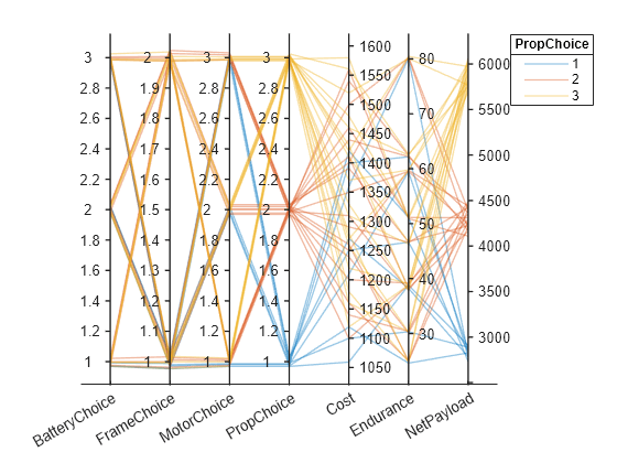 Figure contains an object of type parallelplot.