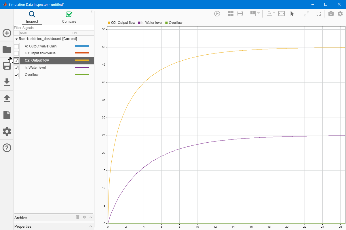 Water Tank Model with Dashboard