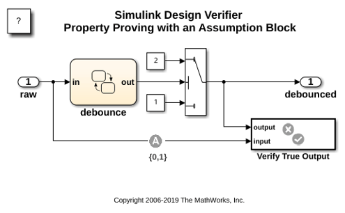 Property Proving with an Assumption Block