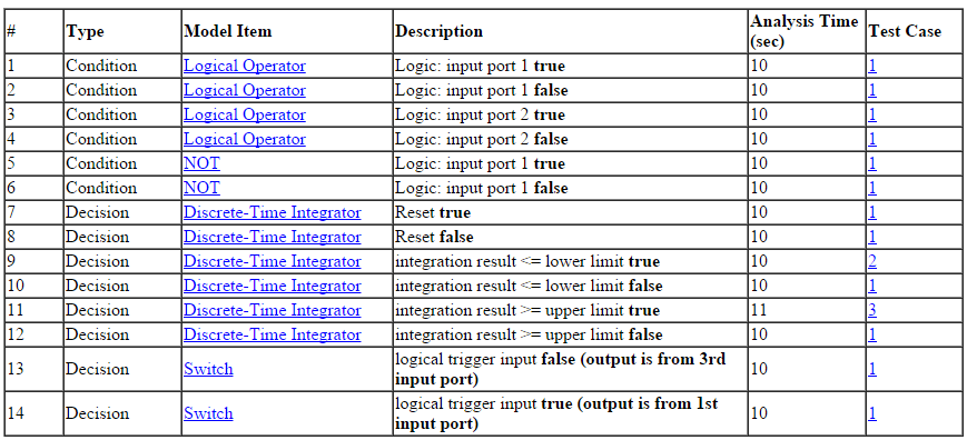 control_system_model_report.png